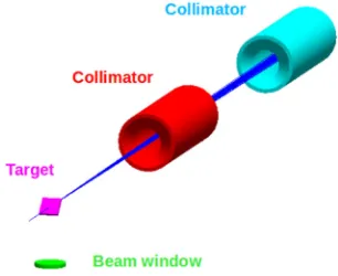 FIG. 4.Variation of the surface muon yield with distancebetween the slabs and slab angle orientation