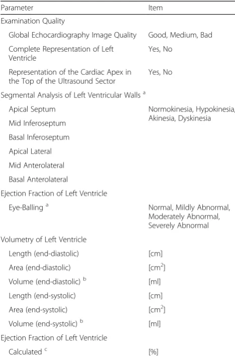 Table 1 Documentation parameters by students and tutor
