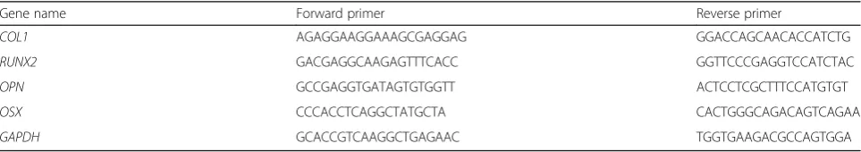 Table 1 Primers for polymerase chain reaction