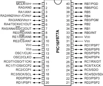 Figure 3.1 Microchip PIC16F877A pin configuration 