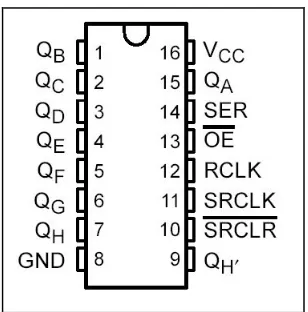 Figure 3.6 Pin configuration of the 74HC595 shift register 