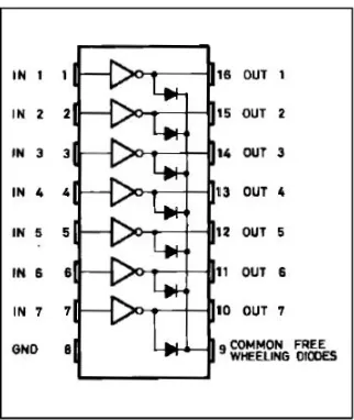 Figure 3.7 Pin Configuration of ULN2003A Darlington Array 