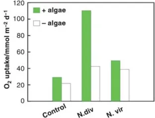Fig. 13 Clearance (water volume cleared of algae) in microcosmswater throughout a 27 day experimental period (modiﬁed fromChristensensupplied with 10 000 cells ml21 of Rhodomonas sp