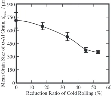 Fig. 4OM photographs showing macrostructures of as-cast pure Al (a) without reﬁner and with reﬁners cold rolled with reduction ratiosof (b) 0%, (c) 45% and (d) 53%.