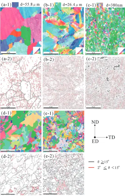 Fig. 2EBSD images for 1P and 8P samples (a) before ECAP, (b) 1P, (c) 8P, (d) 1P annealed at 573 K, and (e) 8P annealed at 573 K