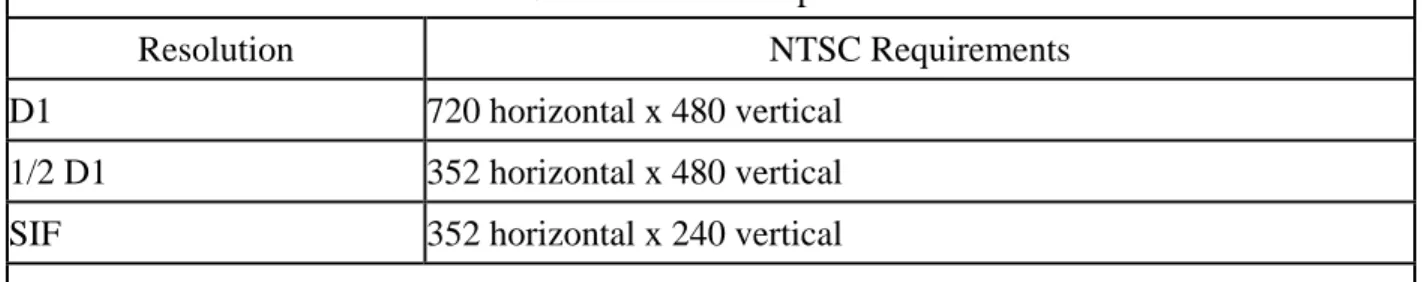 Table 3.1 – Resolution Specifications 