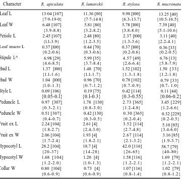 Table 4. Mean measurements  (cm) for Rhizophora species, with {range} and [number of componentsmeasured]