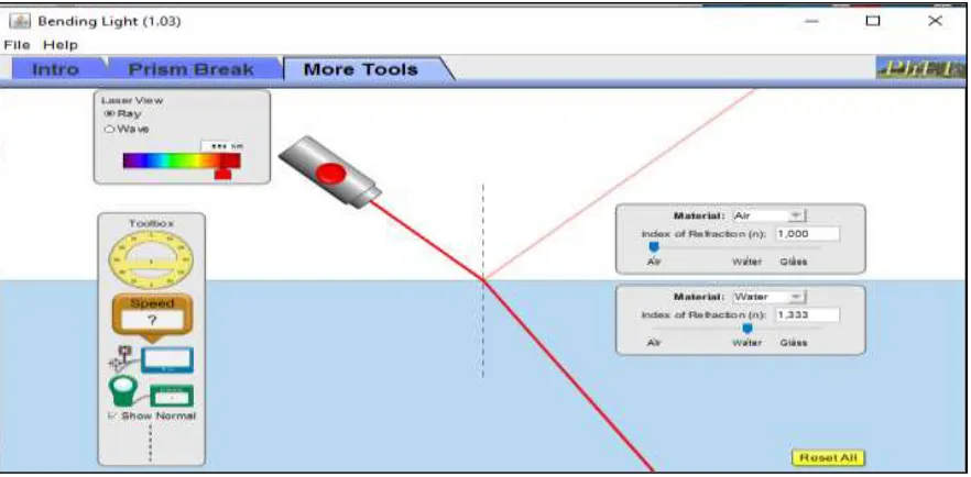 Figure 1: Phet simulation used to teach students the concepts of refraction of light in different media  