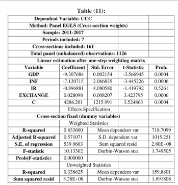 Table (11): 