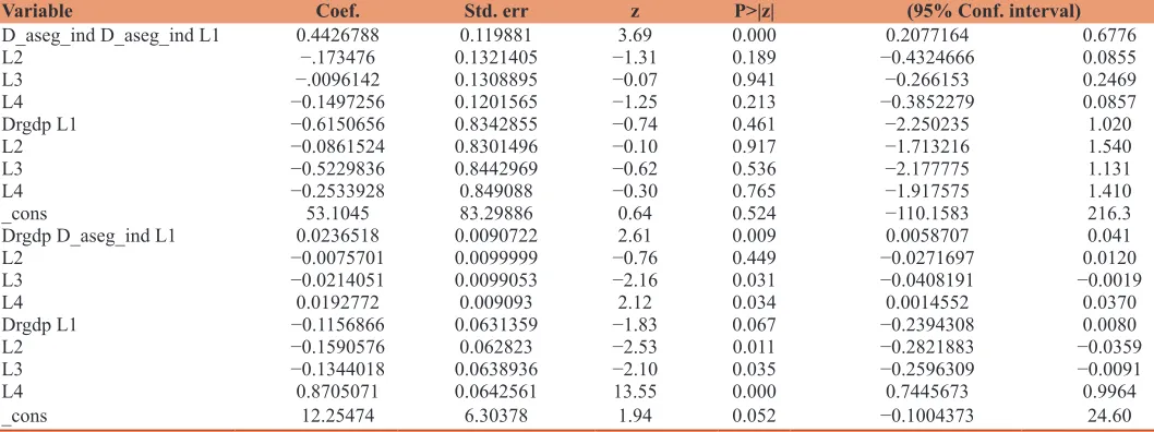 Table 5: Granger-causality test