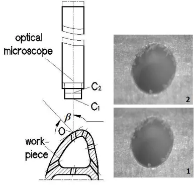 Fig. 2.  Focusing curves based on image DCT evaluation function for a hole on an elliptic cylinder shell under different illuminating light intensity (LI) and a hardness indentation on a flat workpiece