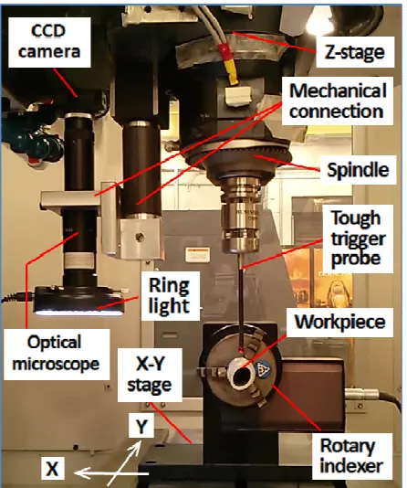 Fig. 5 Dual-sensor autofocusing unit applied on the machine tool, 