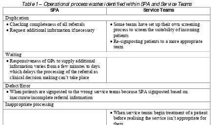 Table 1 � Operational process wastes identified within SPA and Service Teams 