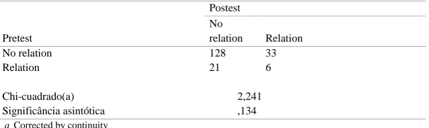 Table 9: McNemar Test of the connection between “Radius” and “Central Angle” 