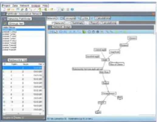 Figure 2: Interface of evaluation of the similarity between concepts 