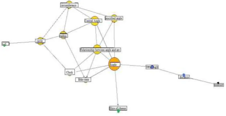 Figure 4: Average network of the prior study 