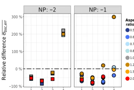 Table 3. Effective optical cross sections of atmospheric gasmolecules and six volcanic ash size calculated for the ACL wave-length (λ = 1064 nm)