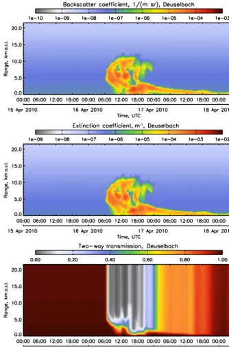 Figure 12. Time–height cross section of total backscatter coefﬁcient, extinction coefﬁcient, and two-way transmission, calculated by theforward model based on COSMO-ART output at Deuselbach station (western Germany)