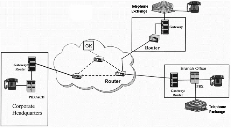 Figure 1.1 VOIP in Service [4] 