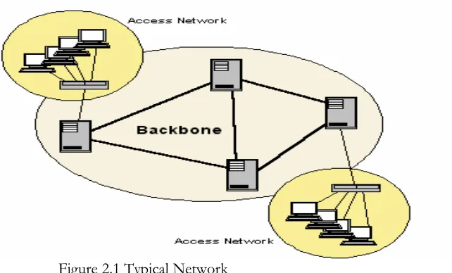 Figure 2.1 Typical Network 