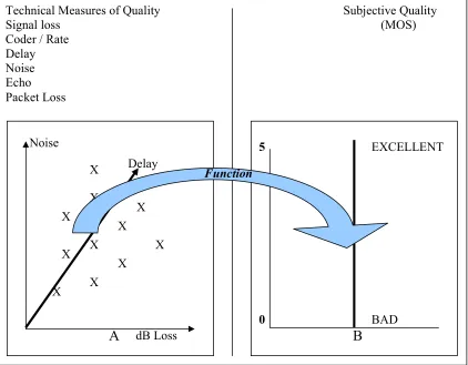 Figure 2.4 Relational Diagram. 