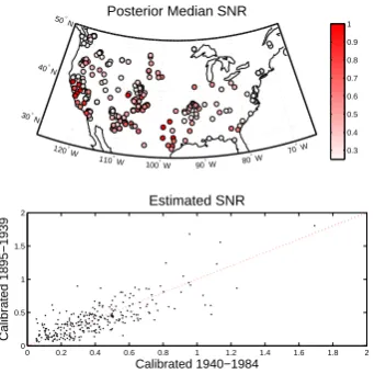 Fig. 7. Left: correlation of VS-Lite simulated ring width and ob-served ring width during the complement of the growth responseparameter calibration interval for simulations run with posterior me-dian parameters and prior median parameters