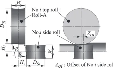 Fig. 2Notations of roll dimensions.