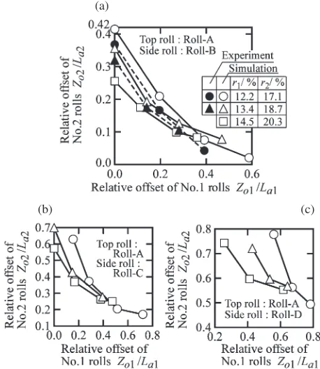 Figure 14 summarizes combinations of offsets at No. 1