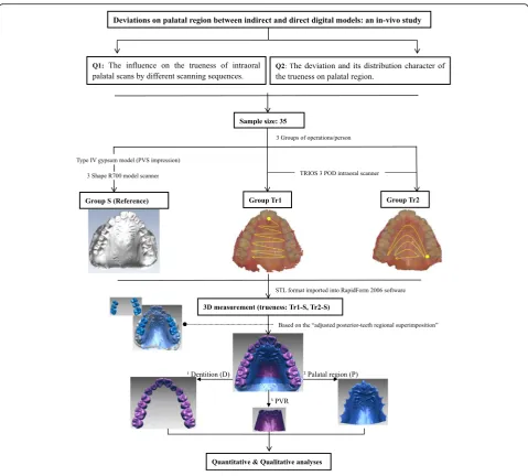Fig. 1 Flow diagram of the study