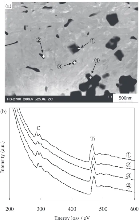 Fig. 9(a) HAADF-STEM image of laser alloyed zone, and (b) EELSresults from precipitates numbered in (a) (scanning speed 10 mm·s¹1).