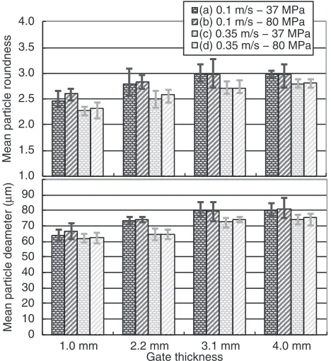 Fig. 6Calculation results of mean roundness and mean diameter of theprimary ¡-Al particles in the ﬂuidity test samples; fraction solid, fs = 0.55.