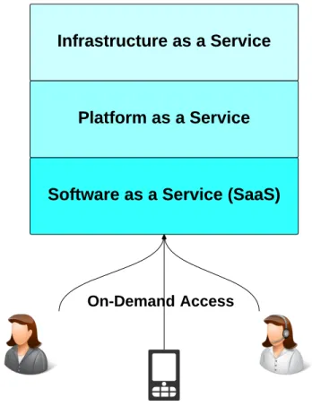 Fig. 1. Cloud computing Infrastructure