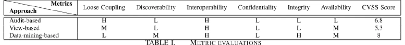 TABLE I. M ETRIC EVALUATIONS