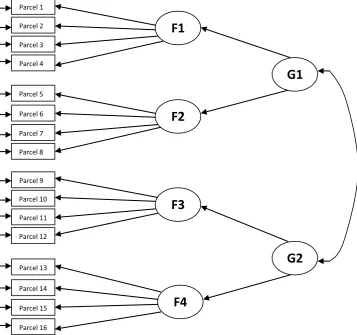 Figure 3. Four factors model hierarchical two factor model for SRP-III. F1 = Factor 1; F2 = 