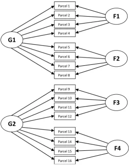 Figure 4. Four factors model hierarchical two factor model for SRP-III. F1 = Factor 1; F2 = 