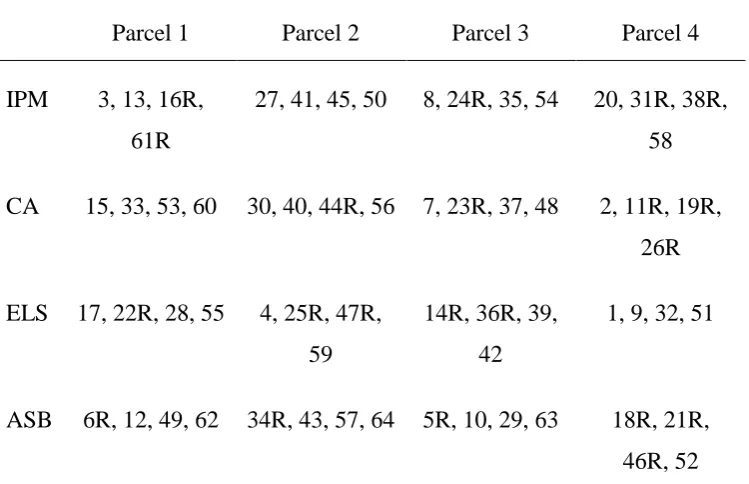 Table 2 Items assigned to parcels (Neal & Sellbom, 2012) 