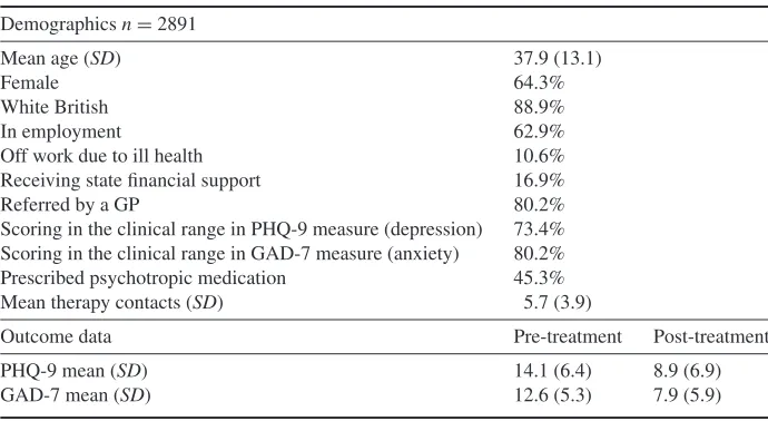 Table 1. Leeds IAPT site data