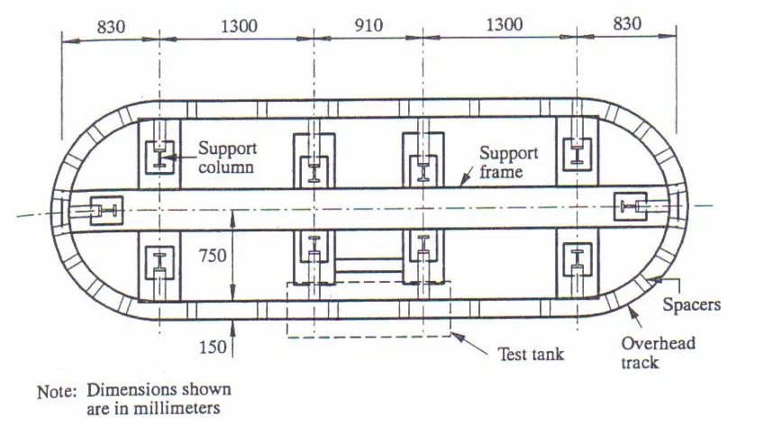 Figure 3.9: Plan of Test Track at Sydney Pavement Testing Facility  [26] 