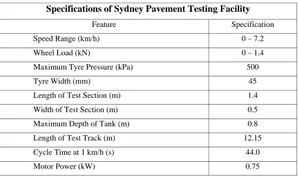 Table 3.1: Specifications of Sydney Pavement Testing Facility  [26] 