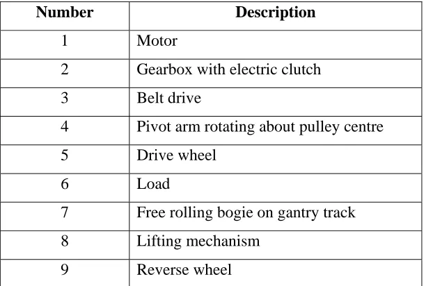 Figure 4.2: Overhead Rail Concept Design 