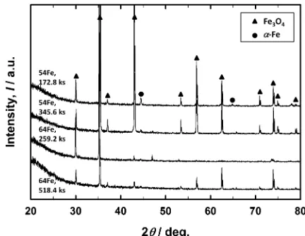 Fig. 9Concentration of Fe in the substrate after the oxidation of Pd­64Fealloy at 1273 K.