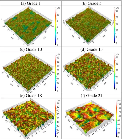 Figure 7. 3D experimental measurements of electro-eroded surfaces at six EDM grades.  
