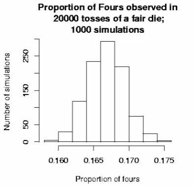 Table 1: Wolf's data: The number of times each face shows in 20 000 rolls of a die. (Source: Hand et al., data set 131) 
