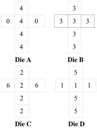 Table 2: Die A vs Die B in Efron's dice:  A tick means that Die A beats Die B, so that P(A beats B)=2/3