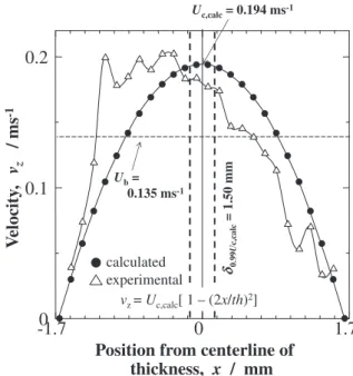 Fig. 8 Calculated velocity pro ﬁle of GFRP-BMC ﬂowing through gauge section of mold showing primary ( ¤ 0:99U c ), and secondary ( ¤ f ) boundary
