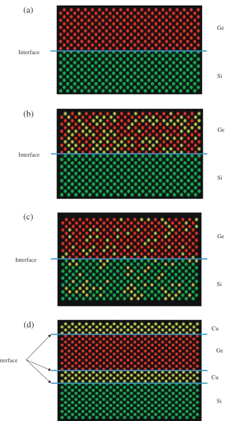 Fig. 1Side views of the initial structure of the four types of specimensfrom the [010] direction: (a) Si/Ge, (b) Si/(Ge + Cu) with Ge : Cu =6 : 4, (c) (Si + Cu)/(Ge + Cu), with 20 at% Cu in both the layers and(d) Si/Cu/Ge/Cu