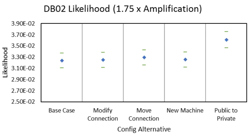 Figure 5.31: Conﬁguration Likelihood Comparison - Depth - FILES