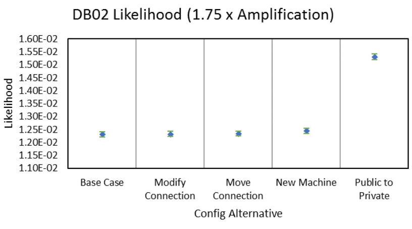 Figure 5.35: Conﬁguration Likelihood Comparison - Breadth - FILES