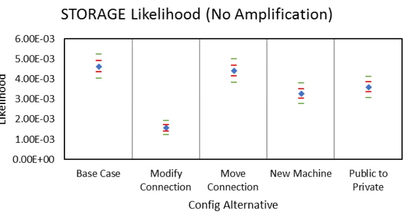 Figure 5.39: Standard Simulation - Depth - Comparison - DB01