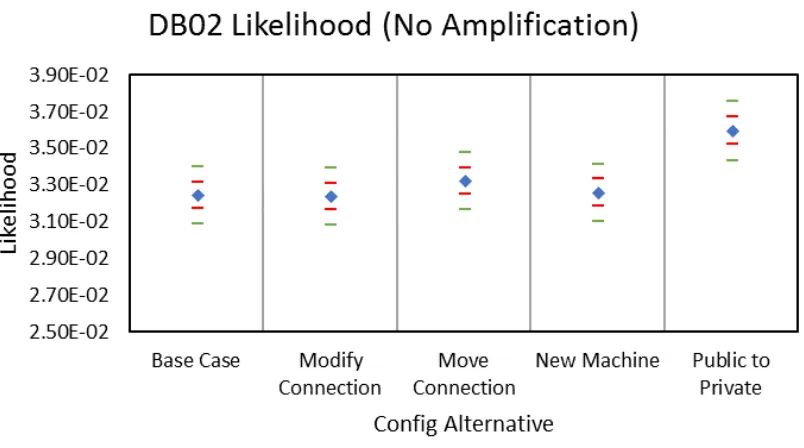 Figure 5.41: Standard Simulation - Depth - Comparison - FILES
